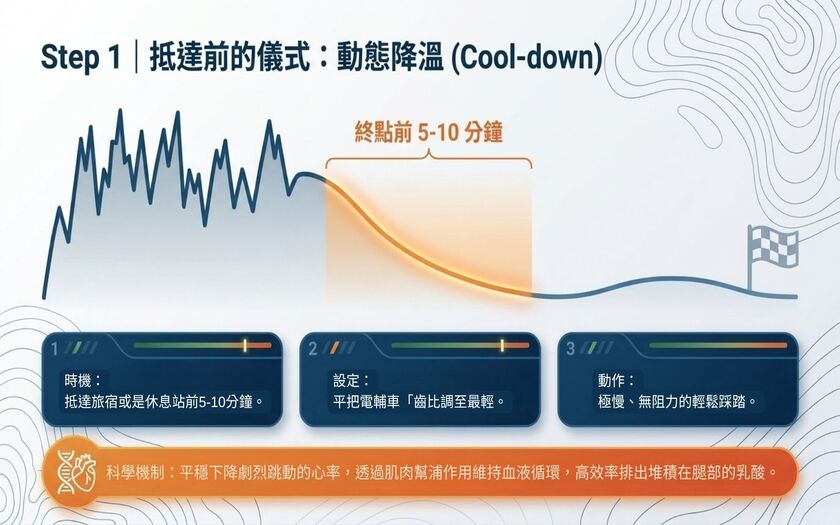 運動與健康,山海戀單車,身心健康,單車旅遊,壯世代學堂,慢旅,科學補給,熟齡生活,科學化肌肉修復,SmartFuelingforCyclists,Ebike,SlowTravel,CyclingTravel,Active Aging Lifestyle,ActiveAgingLifestyle,ScienceBasedMuscleRecovery