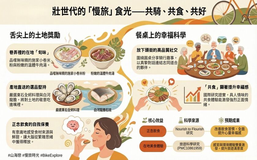 運動與健康,山海戀單車,身心健康,單車旅遊,壯世代學堂,慢旅時光,尋味嘉南,熟齡生活,TalkTest,BikeTour,Ebike,SlowTravel,CyclingTravel,Active Aging Lifestyle,ActiveAgingLifestyle