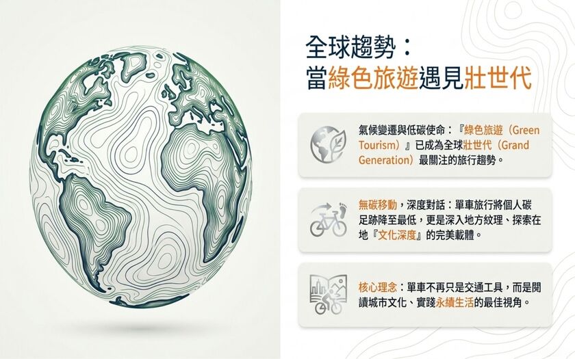 運動與健康,山海戀單車,身心健康,單車旅遊,壯世代學堂,慢旅,熟齡生活,綠色旅遊,低碳,從荷蘭到台灣,單車友善,BikeTour,Ebike,SlowTravel,CyclingTravel,Active Aging Lifestyle,ActiveAgingLifestyle,CyclingFriendly,NetherlandsToTaiwan