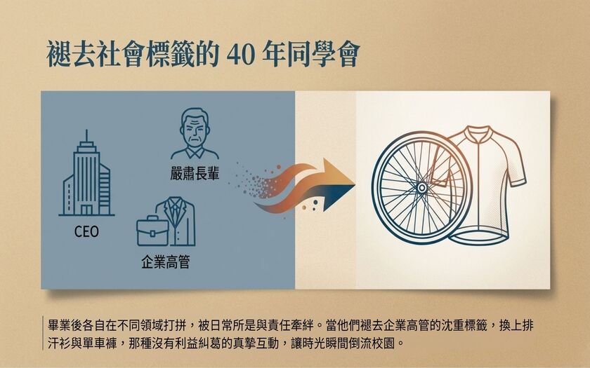 運動與健康,山海戀單車,身心健康,單車旅遊,壯世代學堂,慢旅,熟齡生活,社交,Cycling Connections,BikeTour,Ebike,SlowTravel,CyclingTravel,Active Aging Lifestyle,SlowCyclingConnections