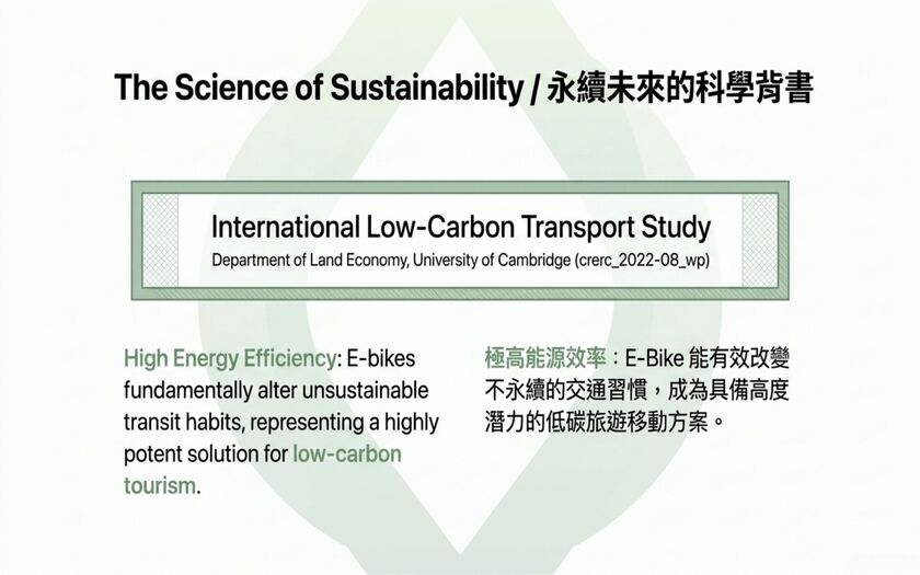 運動與健康,山海戀單車,身心健康,單車旅遊,壯世代學堂,慢旅,熟齡生活,綠色旅遊,TalkTest,BikeTour,Ebike,SlowTravel,CyclingTravel,Active Aging Lifestyle,ActiveAgingLifestyle,TheFutureOfGreenTravel