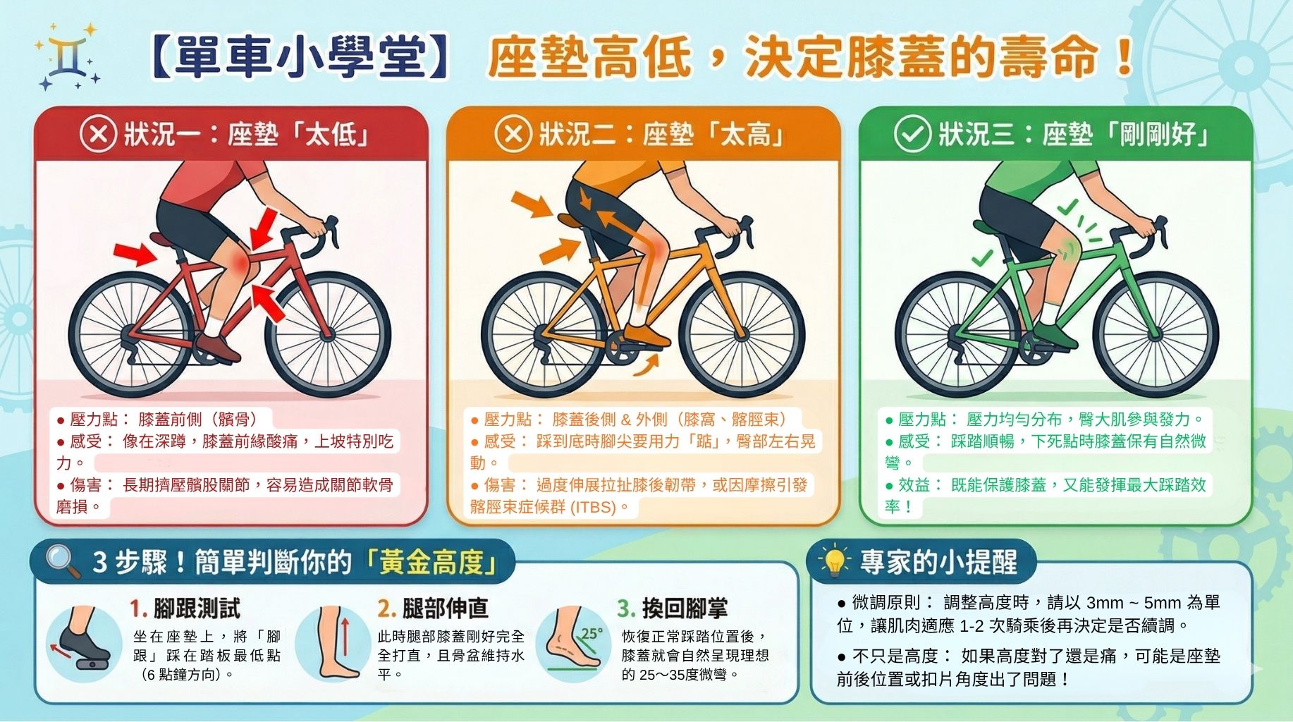運動與健康,山海戀單車,身心健康,單車旅遊,壯世代,慢旅,健康安全守護,單車護膝,保護膝蓋,高轉速,運動醫學,CauseKnee,BikeTour,Ebike,SlowTravel,CyclingTravel