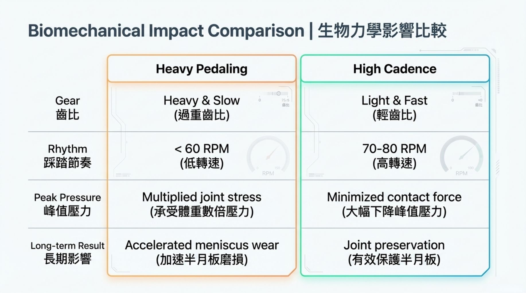 運動與健康,山海戀單車,身心健康,單車旅遊,壯世代,慢旅,健康安全守護,單車護膝,保護膝蓋,高轉速,運動醫學,CauseKnee,BikeTour,Ebike,SlowTravel,CyclingTravel